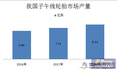 產能過剩，市場飽和，輪胎行業(yè)現狀如何？